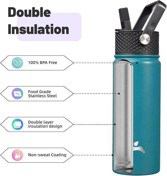 18 oz Insulated Water Bottle Stainless Steel Sport Bottles with 3 Lids,Light Blue-GravixFit