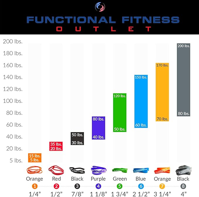 Pull Up Assist Bands Set by Functional Fitness. Heavy Duty Resistance and Assistance Training Band-GravixFit