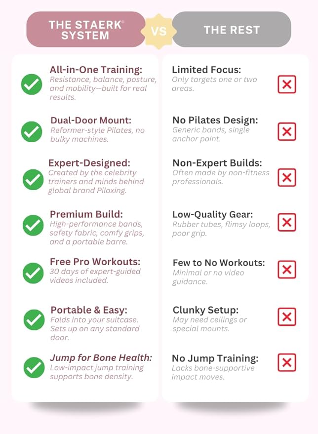 STAERK Pilates Suspension Training System - Premium Resistance Training Kit - At-Home Pilates for Strength & Flexibility - Resistance Bands Set for Home Gym, Travel, and Outdoors-GravixFit