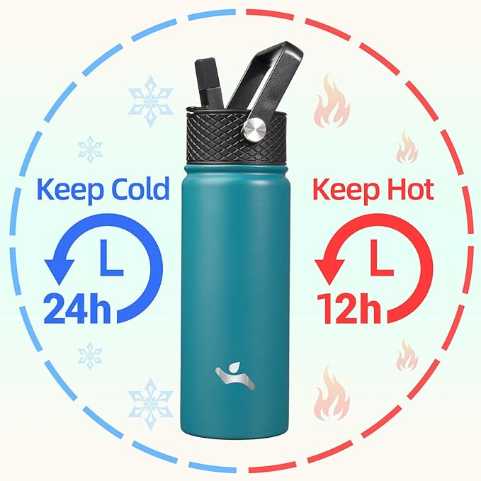 18 oz Insulated Water Bottle Stainless Steel Sport Bottles with 3 Lids,Light Blue-GravixFit