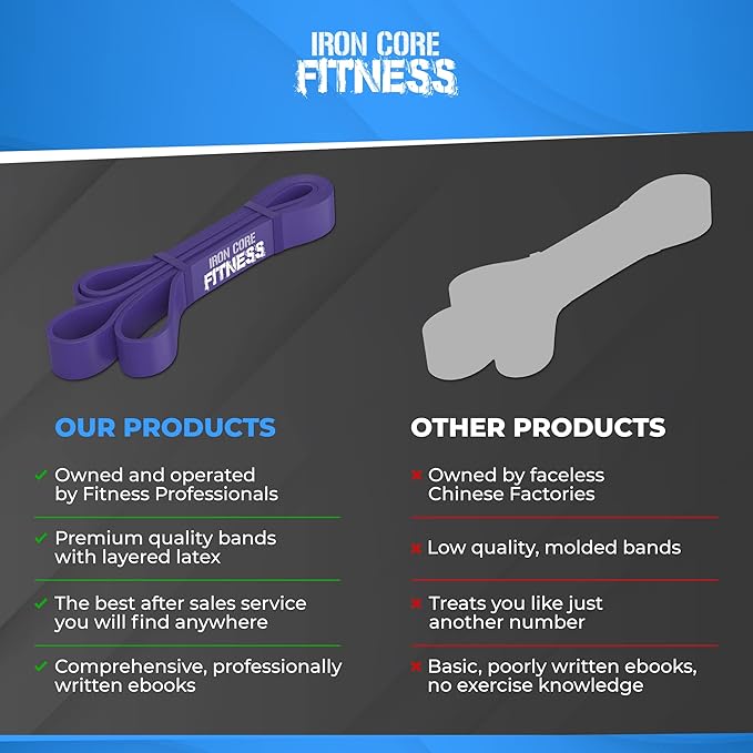 Pull Up Assistance Resistance Bands - Long Loop Power Bands for Men and Women - Strength Power Flexibility Training at Home & Gym - Ebooks & Workout Chart Included by Iron Core Fitness-GravixFit