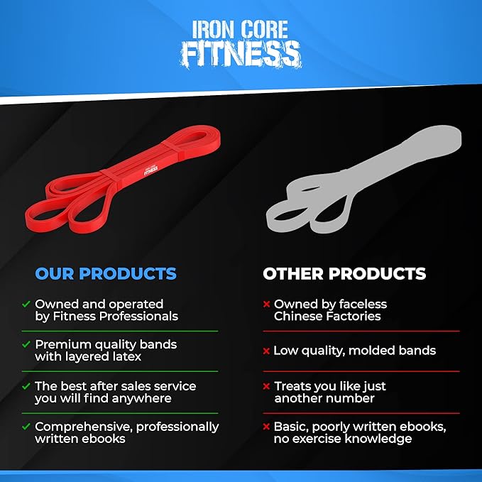 Pull Up Assistance Resistance Bands - Long Loop Power Bands for Men and Women - Strength Power Flexibility Training at Home & Gym - Ebooks & Workout Chart Included by Iron Core Fitness-GravixFit