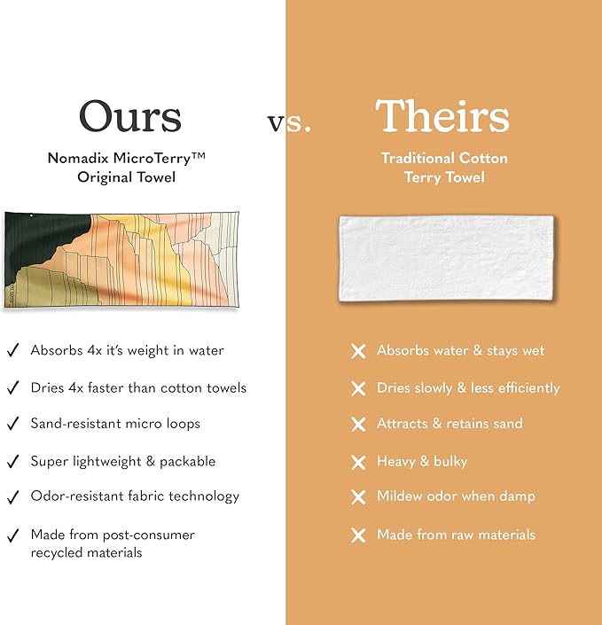 Nomadix Original Towel - Perfect for Beach, Pool, Travel, Camping, Yoga - Made with Recycled Materials - Super Absorbent - Sand Resistant-GravixFit