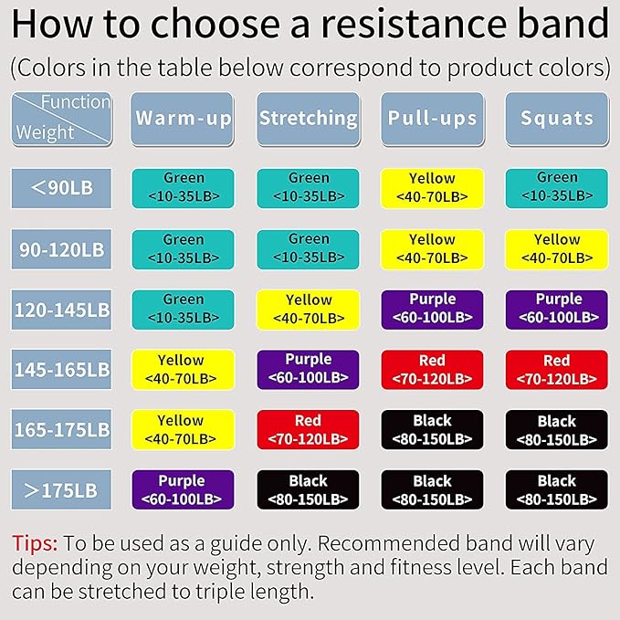 PROIRON Resistance Bands,Pull Up Assistance Bands,Exercise Workout Band for Men & Women,Thick Heavy Duty Resistance Band Set for Working Out,Stretching, Physical Therapy-GravixFit