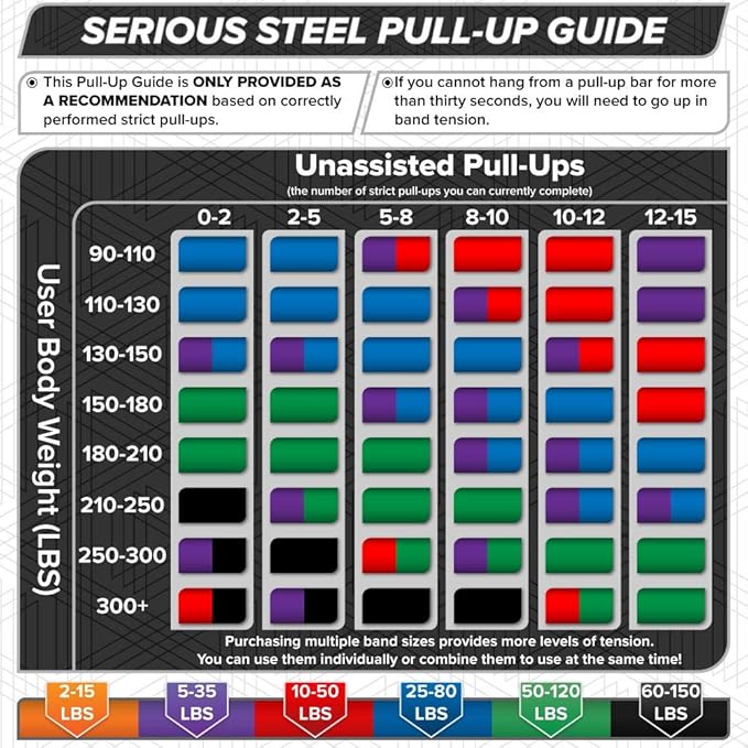 SERIOUS STEEL FITNESS Assisted 41" Pull-Up Band, Resistance & Stretch, Powerlifting & Pull-up Assist Loop (Single Band)-GravixFit