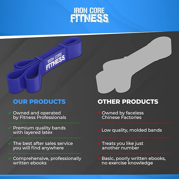 Pull Up Assistance Resistance Bands - Long Loop Power Bands for Men and Women - Strength Power Flexibility Training at Home & Gym - Ebooks & Workout Chart Included by Iron Core Fitness-GravixFit