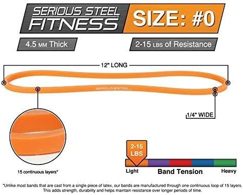 Serious Steel Fitness 12 inch Resistance Band - Deadlift & Hip Band for Glute Activation & Dynamic Warm Up-GravixFit