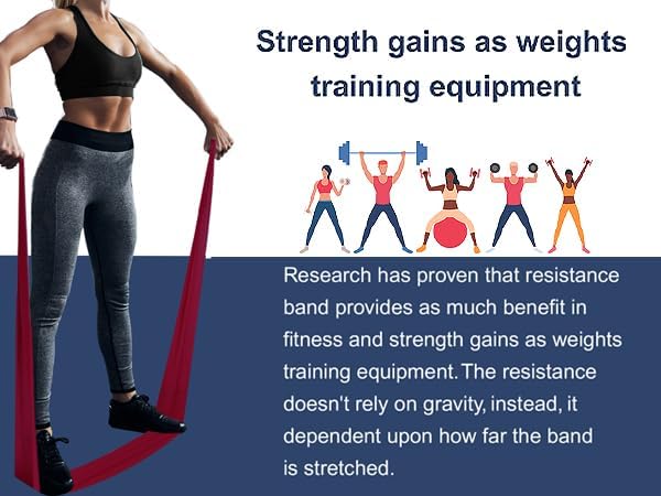 Professional 8 Yards Bulk Resistance Bands Rolls or 5,6,7 ft. Long Non-Latex Elastic Exercise Bands, Stretch Bands for PT, Yoga, Pilates, Rehab, at-Home or The Gym Workouts-GravixFit