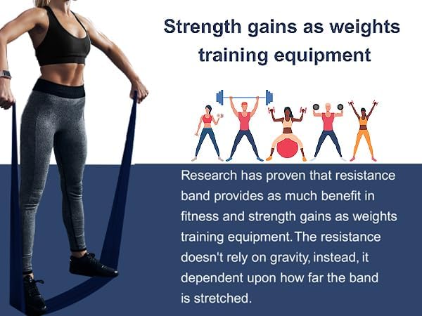 Professional 8 Yards Bulk Resistance Bands Rolls or 5,6,7 ft. Long Non-Latex Elastic Exercise Bands, Stretch Bands for PT, Yoga, Pilates, Rehab, at-Home or The Gym Workouts-GravixFit