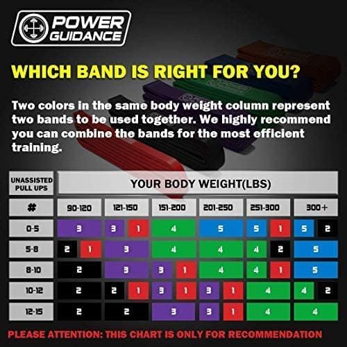 POWER GUIDANCE Pull Up Assist Bands - Stretch Resistance Band - Mobility Band - Powerlifting Bands - by Perfect for Body Stretching, Powerlifting, Resistance Training-GravixFit