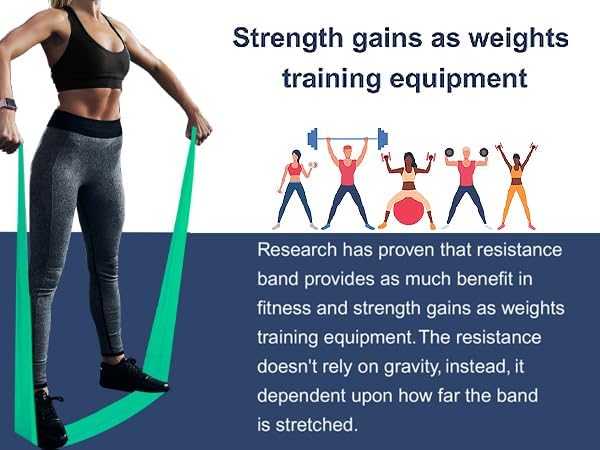 Professional 8 Yards Bulk Resistance Bands Rolls or 5,6,7 ft. Long Non-Latex Elastic Exercise Bands, Stretch Bands for PT, Yoga, Pilates, Rehab, at-Home or The Gym Workouts-GravixFit