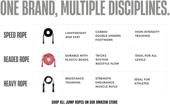 Speed Jump Rope by Dayan Kolev, 5mm PVC Skipping Rope, Great for Beginners and Advanced Athlets, Designed for Fitness, Cardio, Boxing & CrossFit, Adjustable length with Unbreakable Handles-GravixFit