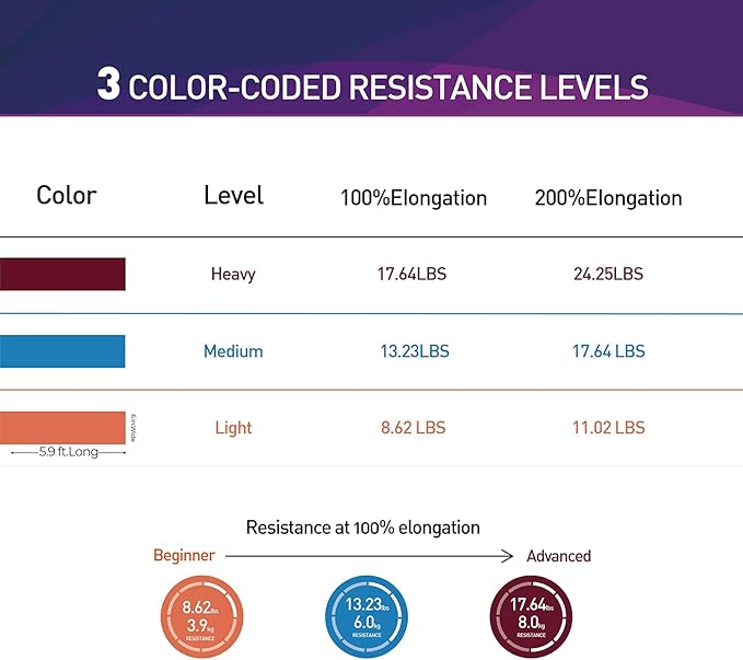 Resistance Bands,Professional Long Non-Latex Elastic Stretch Bands,Exercise Bands for Physical Therapy, Yoga, Pilates, Rehab, at-Home or The Gym Workouts, Strength Training-GravixFit