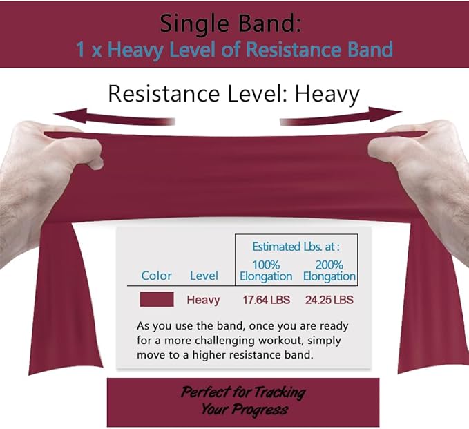 Professional 8 Yards Bulk Resistance Bands Rolls or 5,6,7 ft. Long Non-Latex Elastic Exercise Bands, Stretch Bands for PT, Yoga, Pilates, Rehab, at-Home or The Gym Workouts-GravixFit