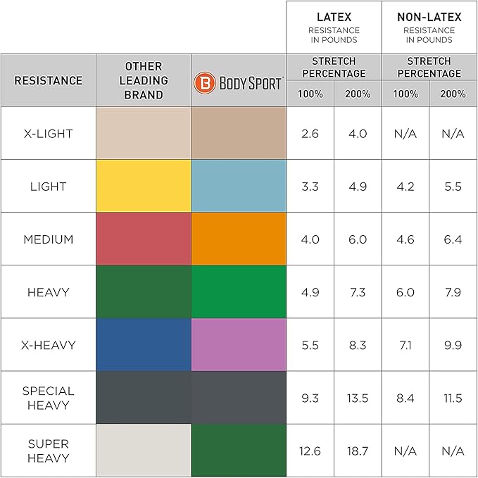 Body Sport Exercise Band, 25 yd. x 4 in. Roll, Medium Resistance - Home & Gym Fitness Equipment for Stretching, Strength Training & Physical Therapy (Orange)-GravixFit