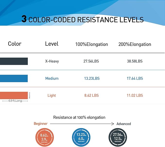 Resistance Bands,Professional Long Non-Latex Elastic Stretch Bands,Exercise Bands for Physical Therapy, Yoga, Pilates, Rehab, at-Home or The Gym Workouts, Strength Training-GravixFit