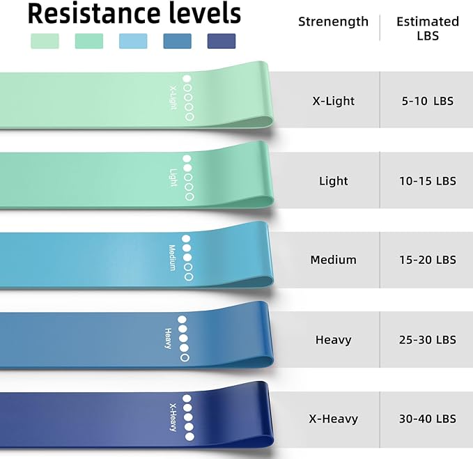 Resistance Bands for Working Out, Elastic Pilates Flexbands for Physical Therapy Yoga, Stretch Exercice Loop Bands for Booty Legs-GravixFit
