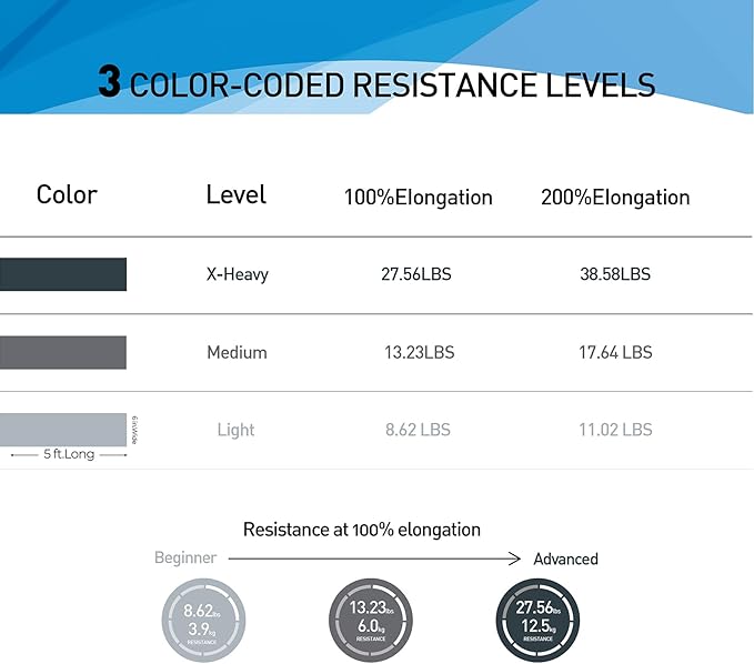 Resistance Bands,Professional Long Non-Latex Elastic Stretch Bands,Exercise Bands for Physical Therapy, Yoga, Pilates, Rehab, at-Home or The Gym Workouts, Strength Training-GravixFit