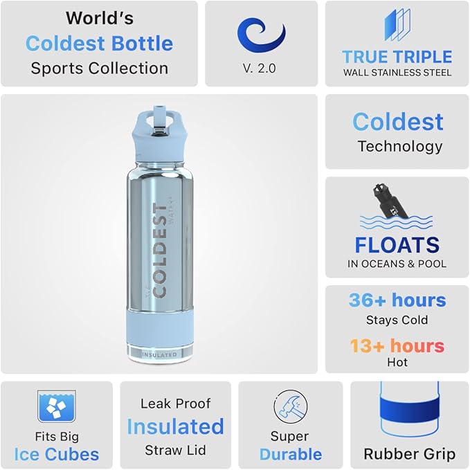 Coldest Insulated Water Bottle with Straw Lid - Stainless Steel Metal Insulated Bottle for Men & Women (Blue Reflections, 40 oz)-GravixFit