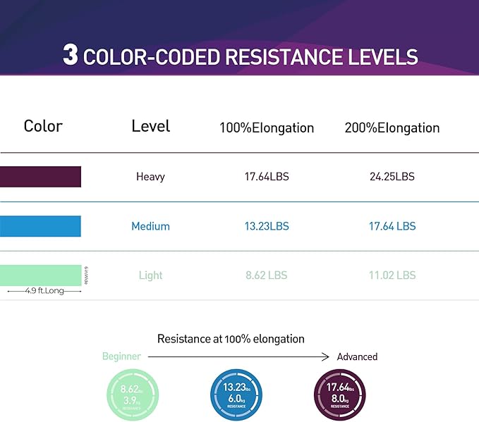 Resistance Bands,Professional Long Non-Latex Elastic Stretch Bands,Exercise Bands for Physical Therapy, Yoga, Pilates, Rehab, at-Home or The Gym Workouts, Strength Training-GravixFit