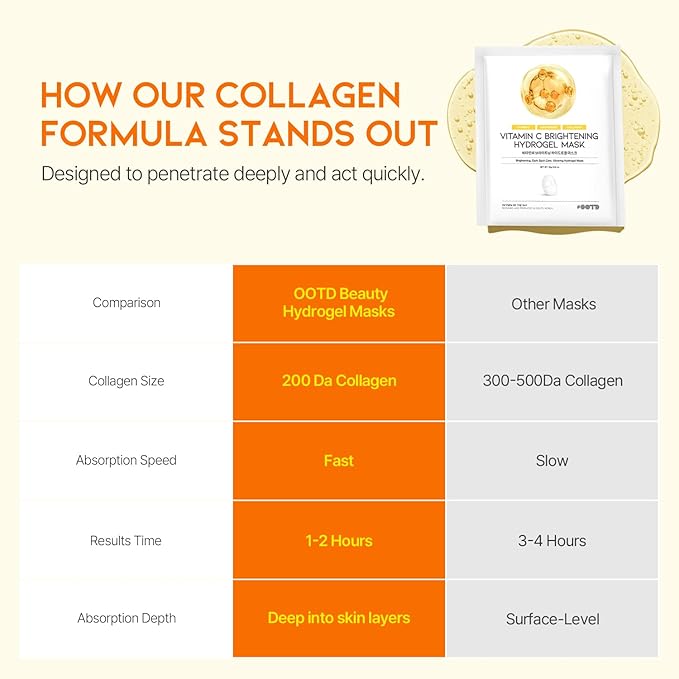 #OOTD Vitamin C Collagen Glutathione Hydrating & Firming Hydrogel Sheet Mask - Radiant Glow Gel Mask and Dull Skin (5pcs)-GravixFit
