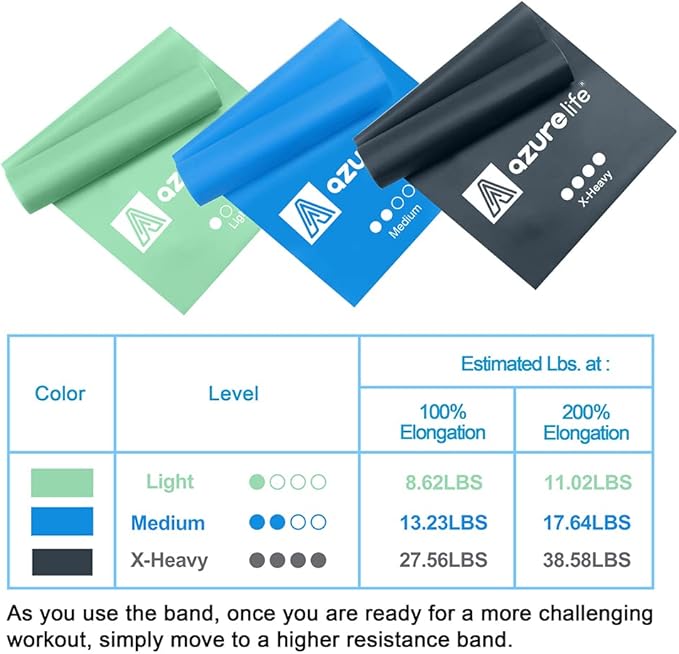 Resistance Bands,Professional Long Non-Latex Elastic Stretch Bands,Exercise Bands for Physical Therapy, Yoga, Pilates, Rehab, at-Home or The Gym Workouts, Strength Training-GravixFit