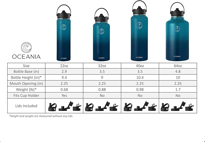 Oceania Flask 40oz Stainless Steel Sports Water Bottle | Leakproof, Hydro BPA-Free, Insulated with 3 Modern Lids, 3 Straws & 2 Straw Cleaning Brushes | Simple Camping & Hiking Bottle-GravixFit