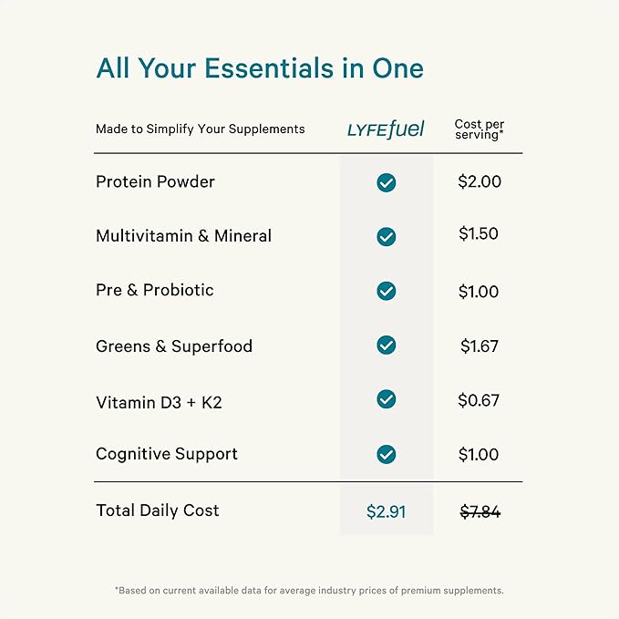 LyfeFuel All-in-One Essentials Nutrition Shake | Complete Meal Replacement Powder | 50+ Superfood Blend, 18g Plant-Based Protein - Chocolate, 24 Servings-GravixFit