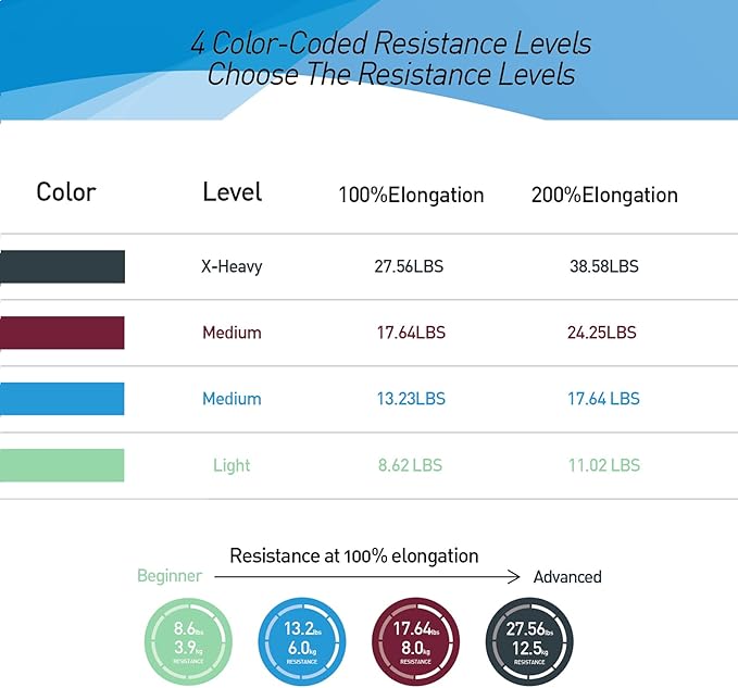 Professional 8 Yards Bulk Resistance Bands Rolls or 5,6,7 ft. Long Non-Latex Elastic Exercise Bands, Stretch Bands for PT, Yoga, Pilates, Rehab, at-Home or The Gym Workouts-GravixFit