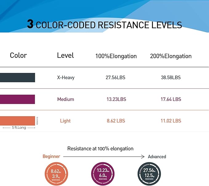 Resistance Bands,Professional Long Non-Latex Elastic Stretch Bands,Exercise Bands for Physical Therapy, Yoga, Pilates, Rehab, at-Home or The Gym Workouts, Strength Training-GravixFit