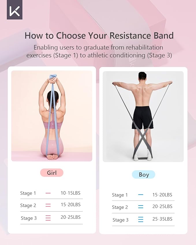 KEEP Resistance Bands for Working Out, Exercise Bands for Legs and Booty, Natural Latex Workout Bands for Women and Men, Stretch Bands for Exercise, Physical Therapy, Fitness, Pilates-GravixFit