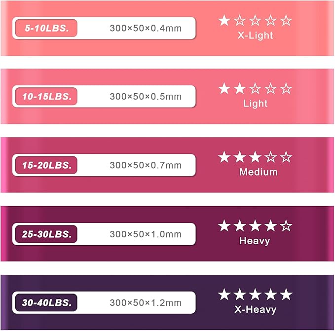 Resistance Bands for Working Out, Exercise Bands with 5 Resistance Levels Fit for Home Fitness, Strength Training, Natural Latex Resistance Band Include Instruction Guide and Carry Bag-GravixFit