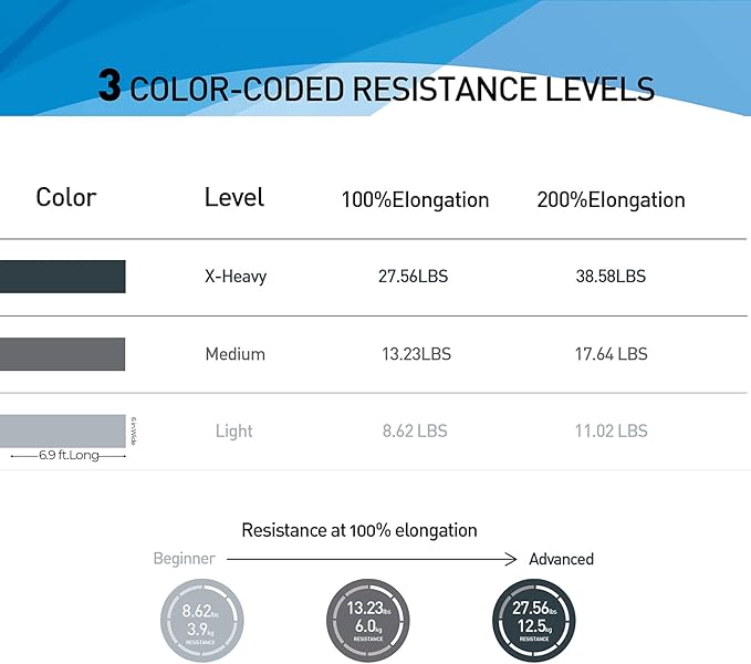 Resistance Bands,Professional Long Non-Latex Elastic Stretch Bands,Exercise Bands for Physical Therapy, Yoga, Pilates, Rehab, at-Home or The Gym Workouts, Strength Training-GravixFit