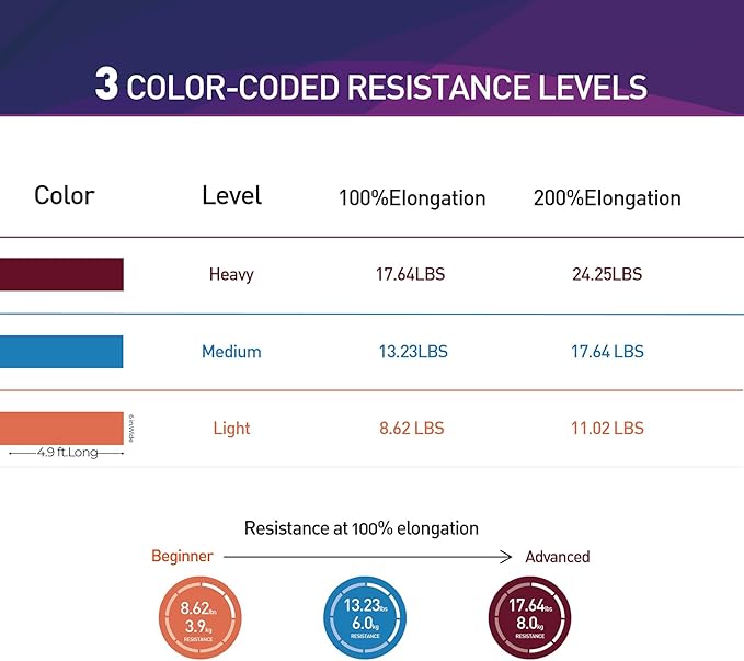 Resistance Bands,Professional Long Non-Latex Elastic Stretch Bands,Exercise Bands for Physical Therapy, Yoga, Pilates, Rehab, at-Home or The Gym Workouts, Strength Training-GravixFit