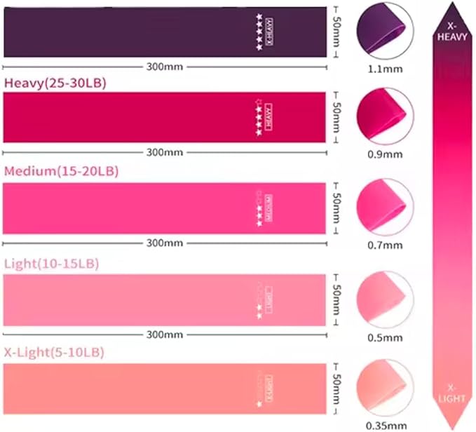 Resistance Bands Set for Women & Men – 5 Levels Latex Exercise Bands for Workout, Fitness, Home Gym, Yoga & Physical Therapy-GravixFit