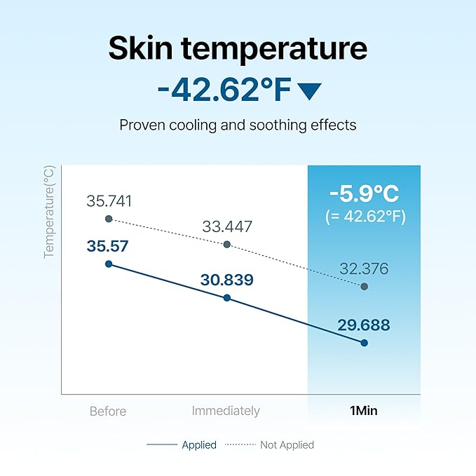 DearKlairs Midnight Blue Calming Cream – Soothing Face Moisturizer for Oily & Sensitive Skin, Redness Relief & Hydrating, Lightweight Texture, 2 Fl Oz-GravixFit