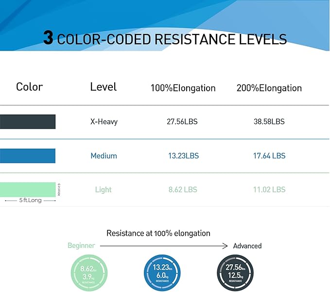 Resistance Bands,Professional Long Non-Latex Elastic Stretch Bands,Exercise Bands for Physical Therapy, Yoga, Pilates, Rehab, at-Home or The Gym Workouts, Strength Training-GravixFit