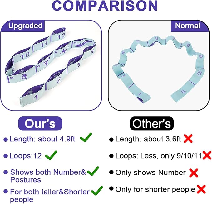 Elastic Yoga Stretching Strap with Loops, CEILIWEN Stretch Straps For Physical Therapy, Pilates Stretch Band, Elastic Exercise Bands, Leg Stretching Strap, Stretch Resistance Bands For Exercise-GravixFit