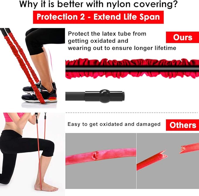 Resistance Bands, 15 Pieces Exercise Elastic Bands Set, 20lbs to 40lbs Resistance Tubes with Heavy Duty Protective Nylon Sleeves Anti-Snap for Fitness SUPALAK-GravixFit