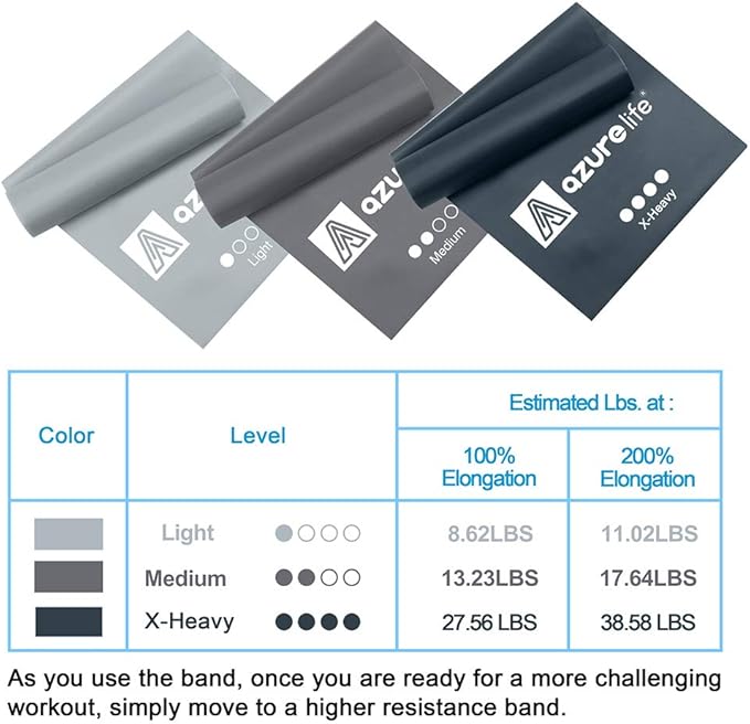 Resistance Bands,Professional Long Non-Latex Elastic Stretch Bands,Exercise Bands for Physical Therapy, Yoga, Pilates, Rehab, at-Home or The Gym Workouts, Strength Training-GravixFit