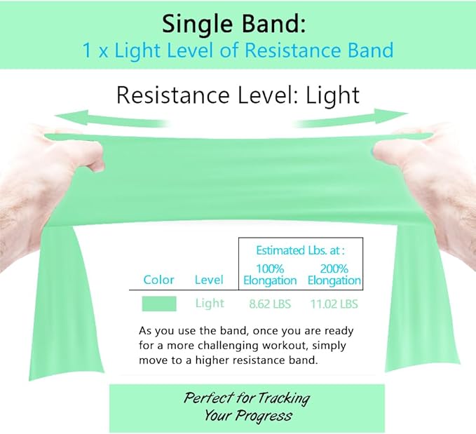 Professional 8 Yards Bulk Resistance Bands Rolls or 5,6,7 ft. Long Non-Latex Elastic Exercise Bands, Stretch Bands for PT, Yoga, Pilates, Rehab, at-Home or The Gym Workouts-GravixFit