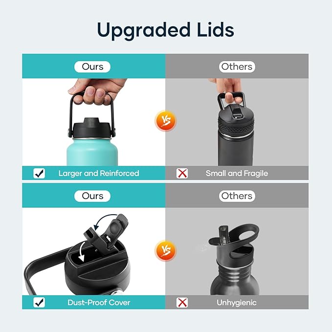 BUZIO Double Wall Stainless Steel Sports Wide Mouth Water Bottle, BPA-Free Flex Cap and Straw Lid, 40 Ounces & 32 Ounces Water Bottle, Sea Breeze-GravixFit