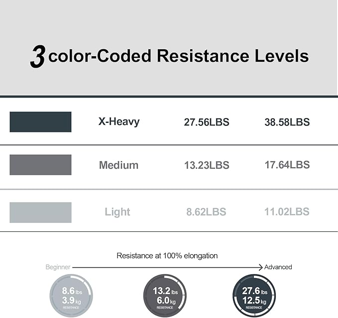 Resistance Bands,Professional Long Non-Latex Elastic Stretch Bands,Exercise Bands for Physical Therapy, Yoga, Pilates, Rehab, at-Home or The Gym Workouts, Strength Training-GravixFit