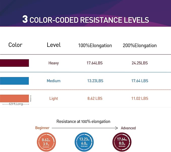 Resistance Bands,Professional Long Non-Latex Elastic Stretch Bands,Exercise Bands for Physical Therapy, Yoga, Pilates, Rehab, at-Home or The Gym Workouts, Strength Training-GravixFit