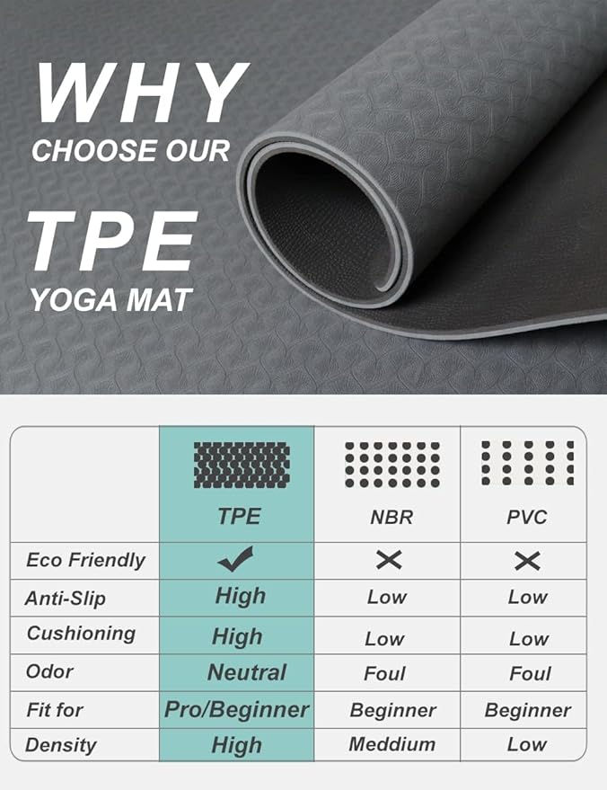 Yoga Mat Double-Sided Non Slip, 72'' x 32'' x 7mm - Extra Wide & Thick Yoga Mat for Women Men Kids, Professional TPE Yoga Mats for Home Workout, Yoga, Pilates and Floor Exercise, with Carrier Strap-GravixFit