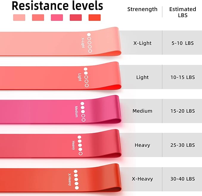 Resistance Bands for Working Out, Elastic Exercice Loop Bands for Physical Therapy, Yoga Starter Set of Stretch Bands for Booty Legs, Pilates Flexbands-GravixFit