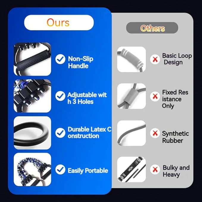 Natural Latex 3-Hole Resistance Stretcher, 2025 New Chest Expander Stretch Bands for Men, High Elasticity & Tear Resistant Exercise Bands with Handles, Full-Body Basic Training-GravixFit