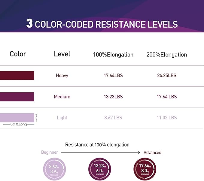 Resistance Bands,Professional Long Non-Latex Elastic Stretch Bands,Exercise Bands for Physical Therapy, Yoga, Pilates, Rehab, at-Home or The Gym Workouts, Strength Training-GravixFit