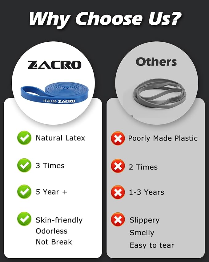 Zacro Resistance Bands, 6 Resistance Levels Pull Up Assistance Bands, Exercise Bands for Men&Women, Heavy Duty Resistance Band Set with Door Anchor, for Working Out, Muscle Training, Physical Therapy-GravixFit