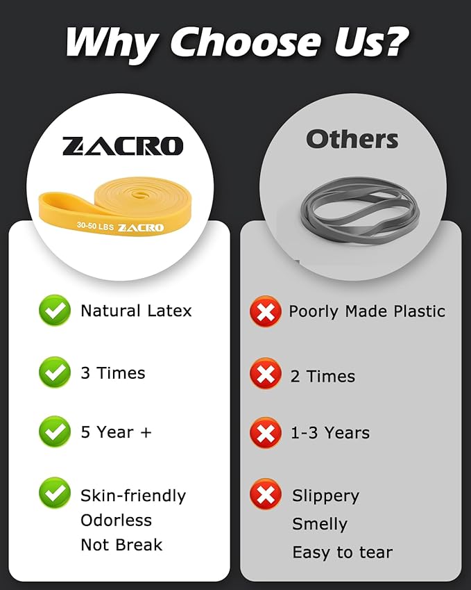 Zacro Resistance Bands, 6 Resistance Levels Pull Up Assistance Bands, Exercise Bands for Men&Women, Heavy Duty Resistance Band Set with Door Anchor, for Working Out, Muscle Training, Physical Therapy-GravixFit